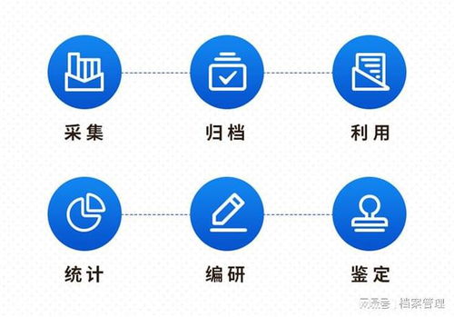 電子商務行業檔案信息化管理系統解決方案
